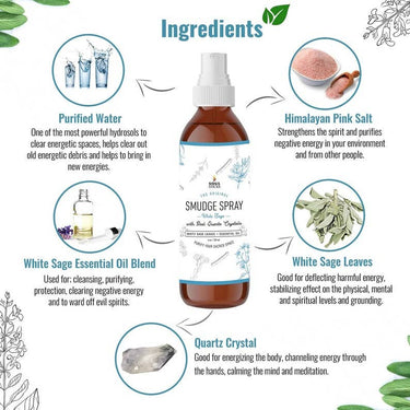 White Sage Smudge Spray (3.5 oz) 🌿✨ - Ziya Blue